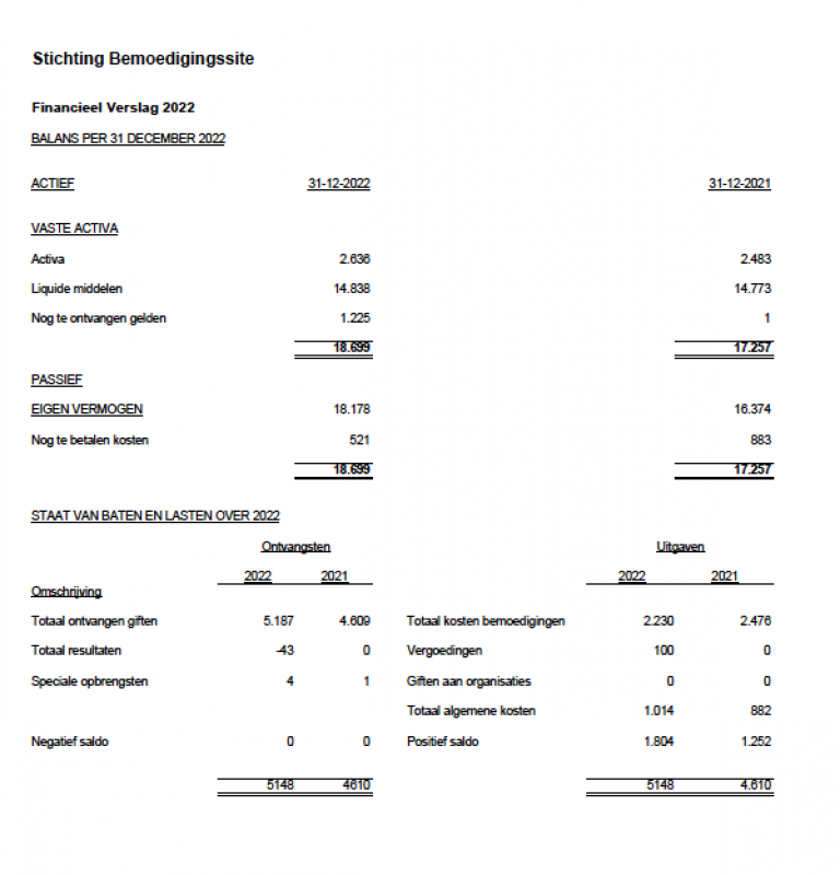 Financieel verslag is opgesteld door Remmelt Bouma, juni 2023