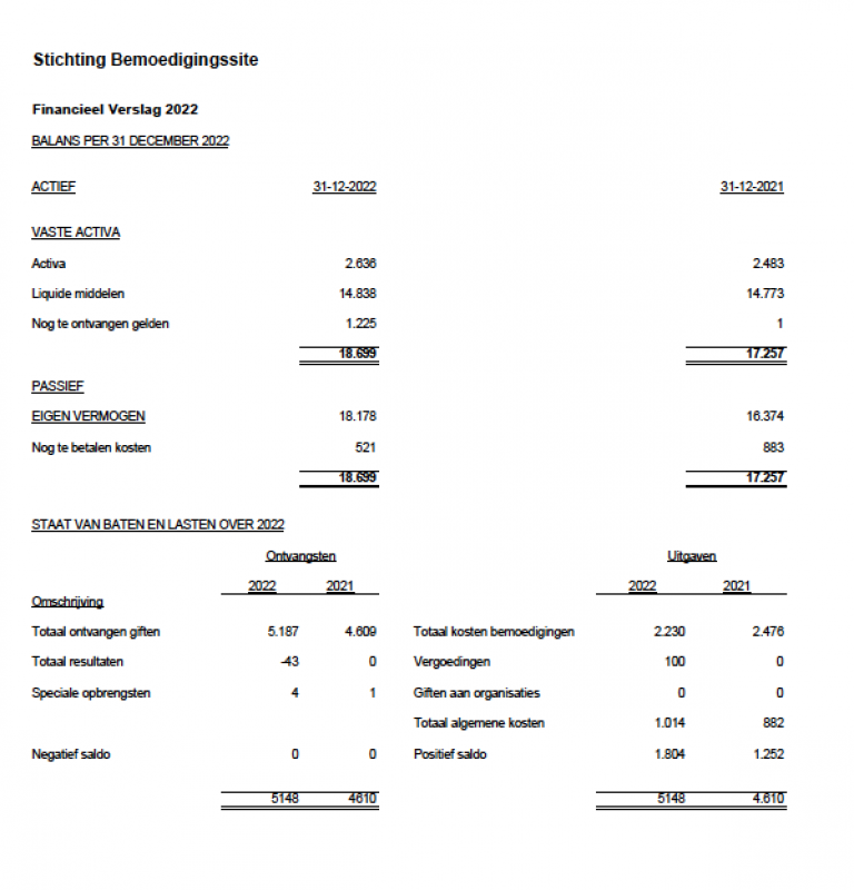 Financieel verslag is opgesteld door Remmelt Bouma,  juni 2023